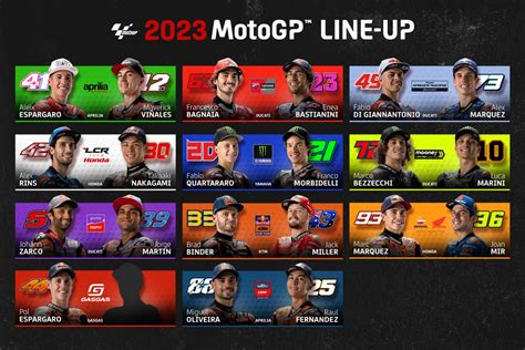  MotoGP 23: 오락과 현실의 경계를 허물다!